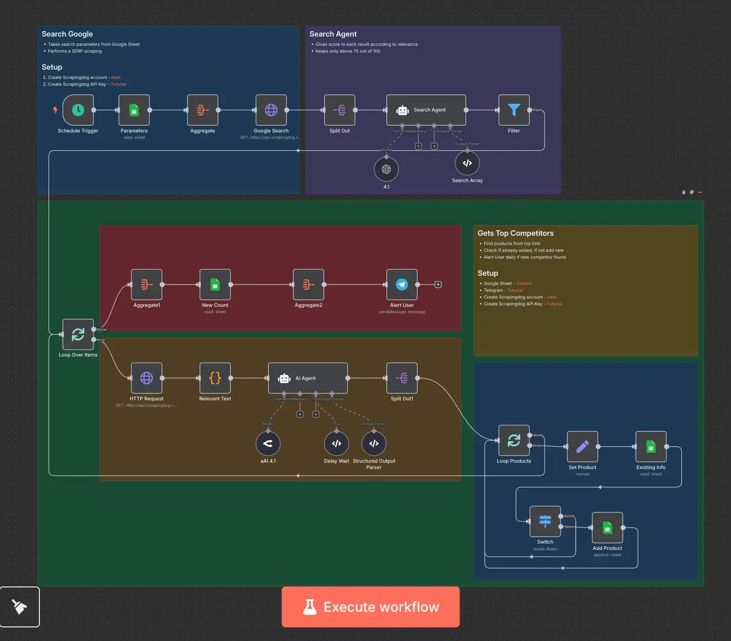 Track New Competitors In Marketing Using ScrapingDog